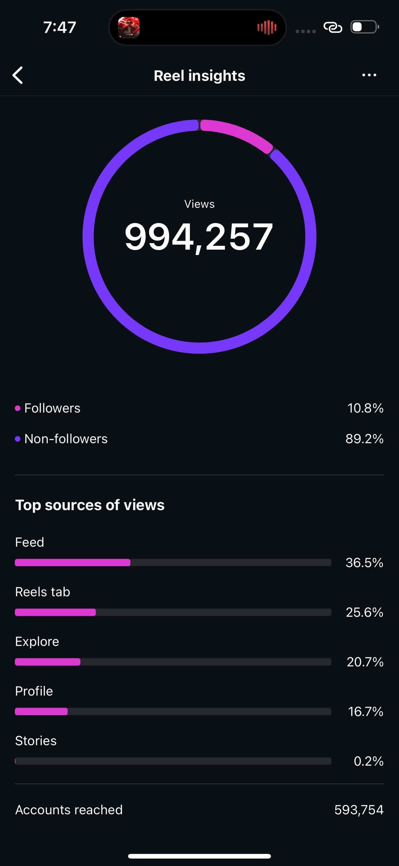 Reaction stats 2
