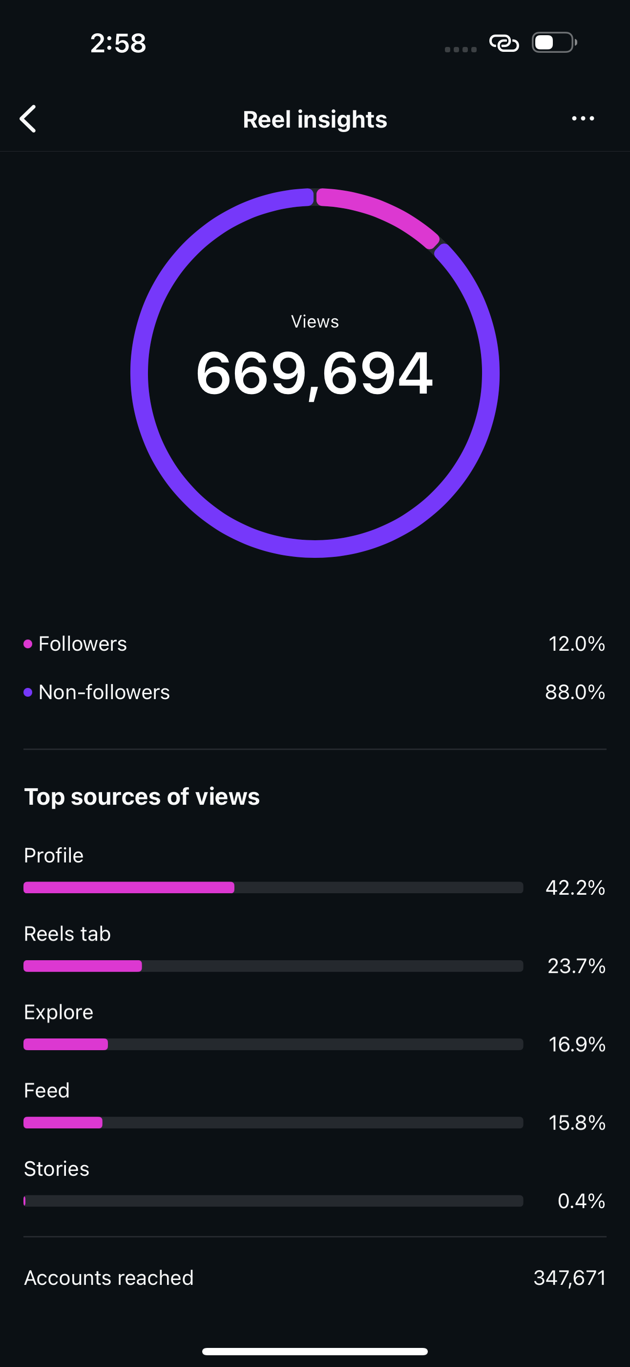 Reaction stats 2