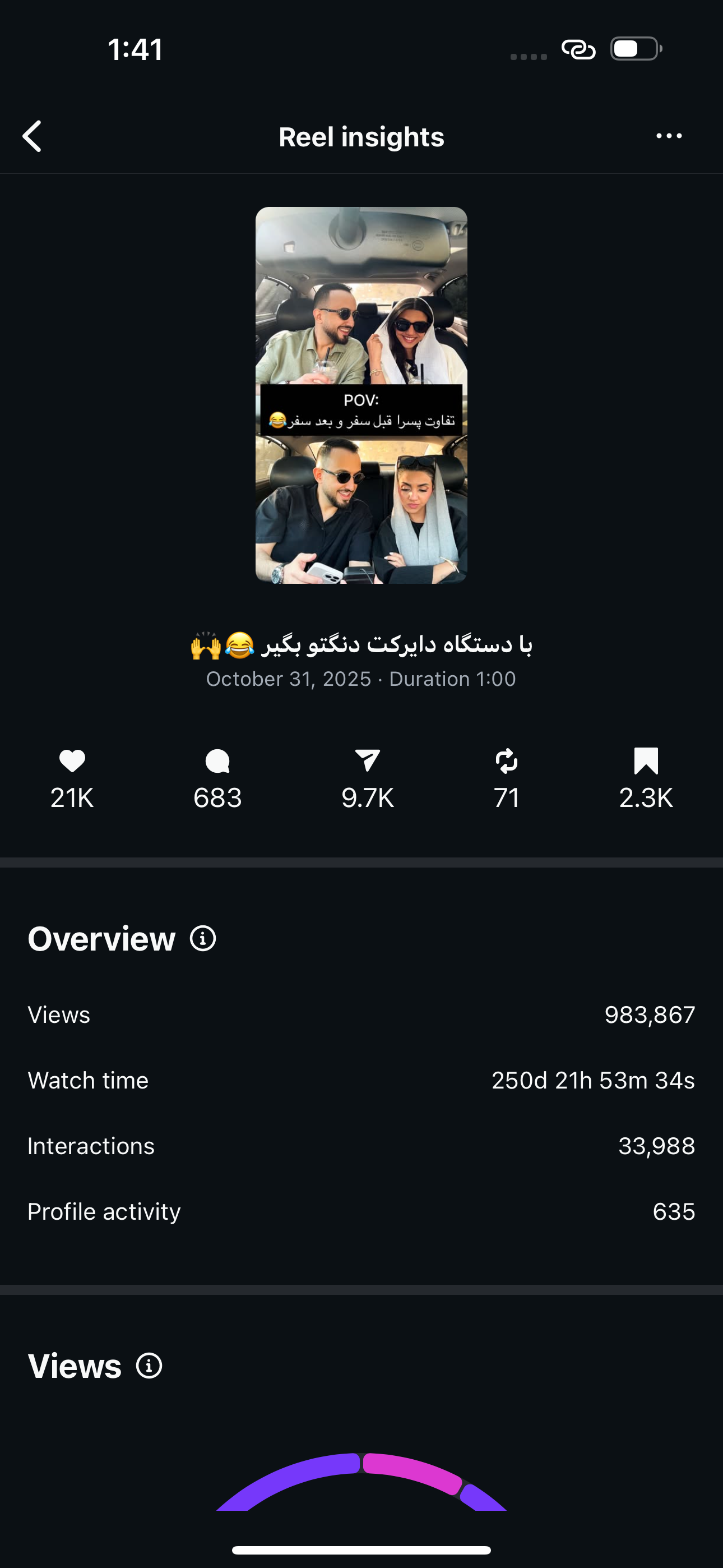 Stats & Reactions