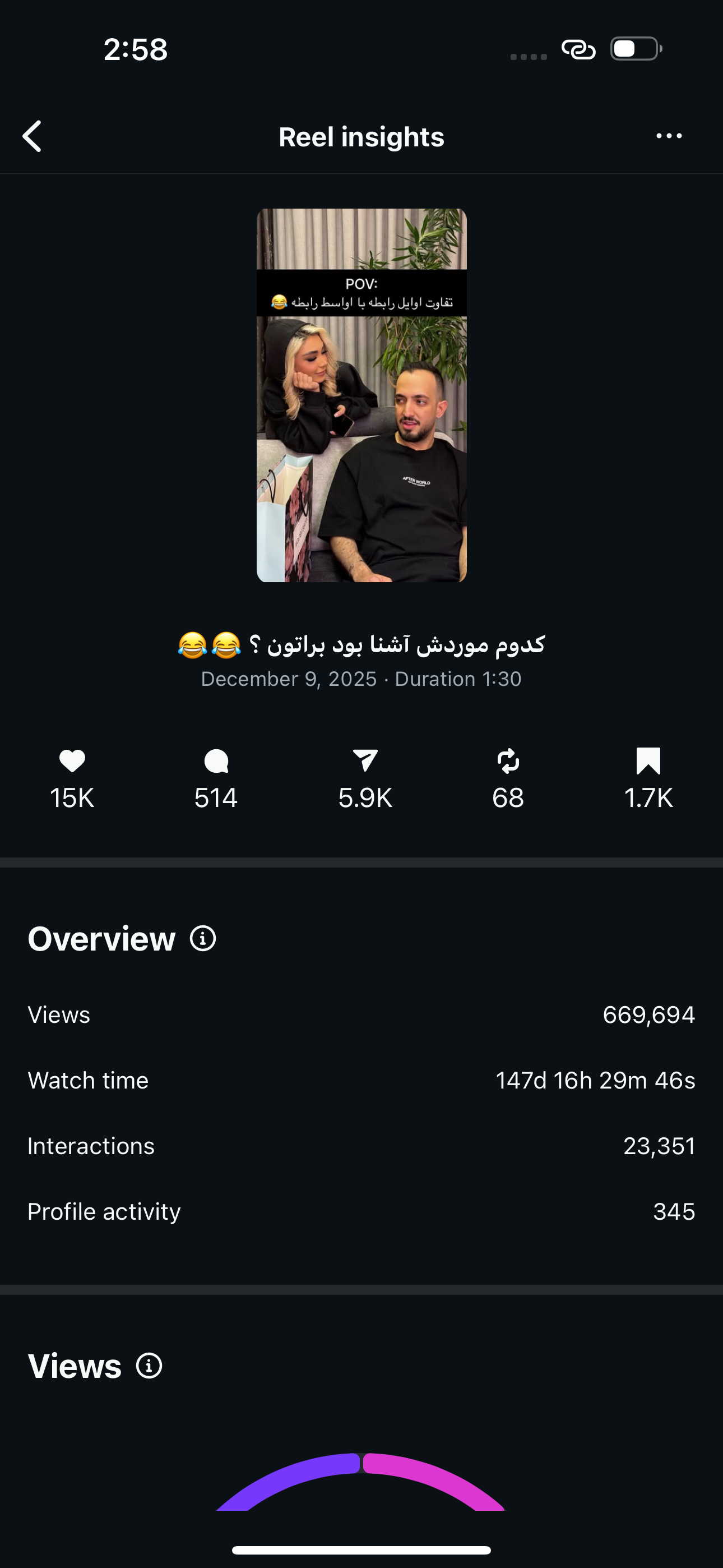 Reaction stats 1