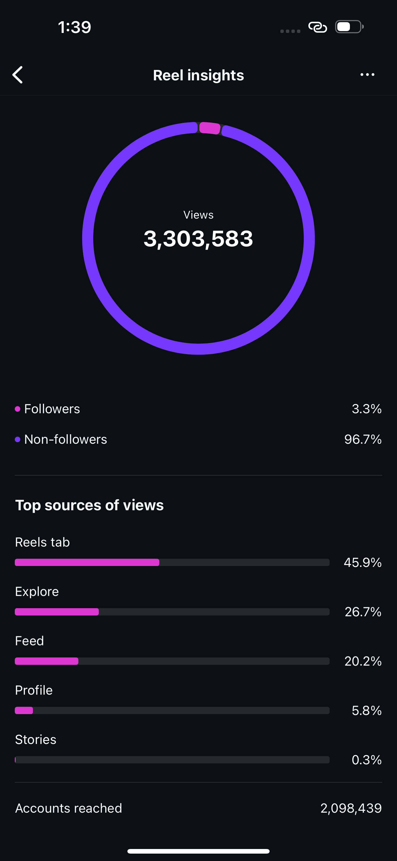 Reaction stats 2
