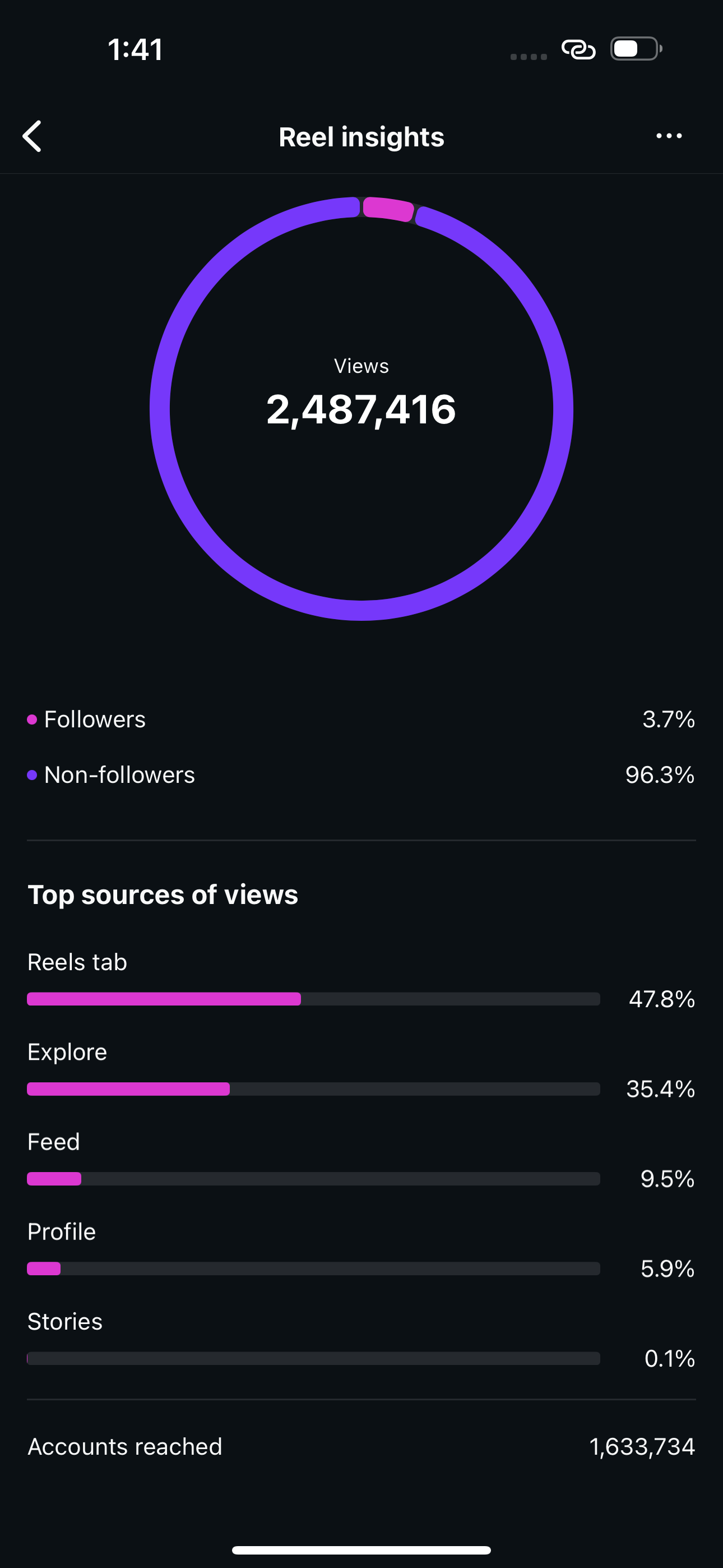 Reaction stats 2