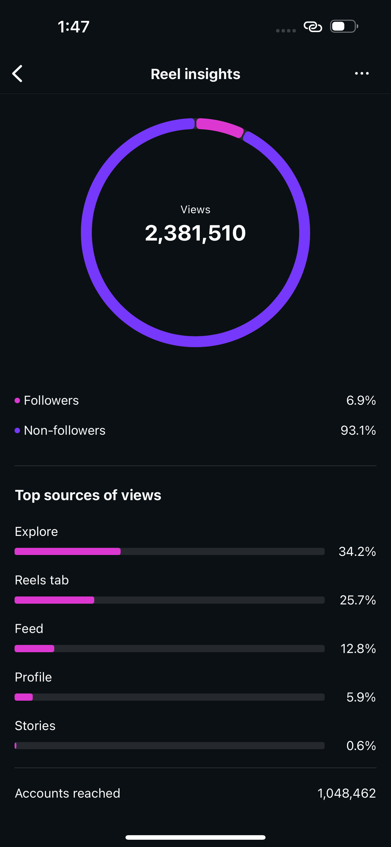 Reaction stats 2