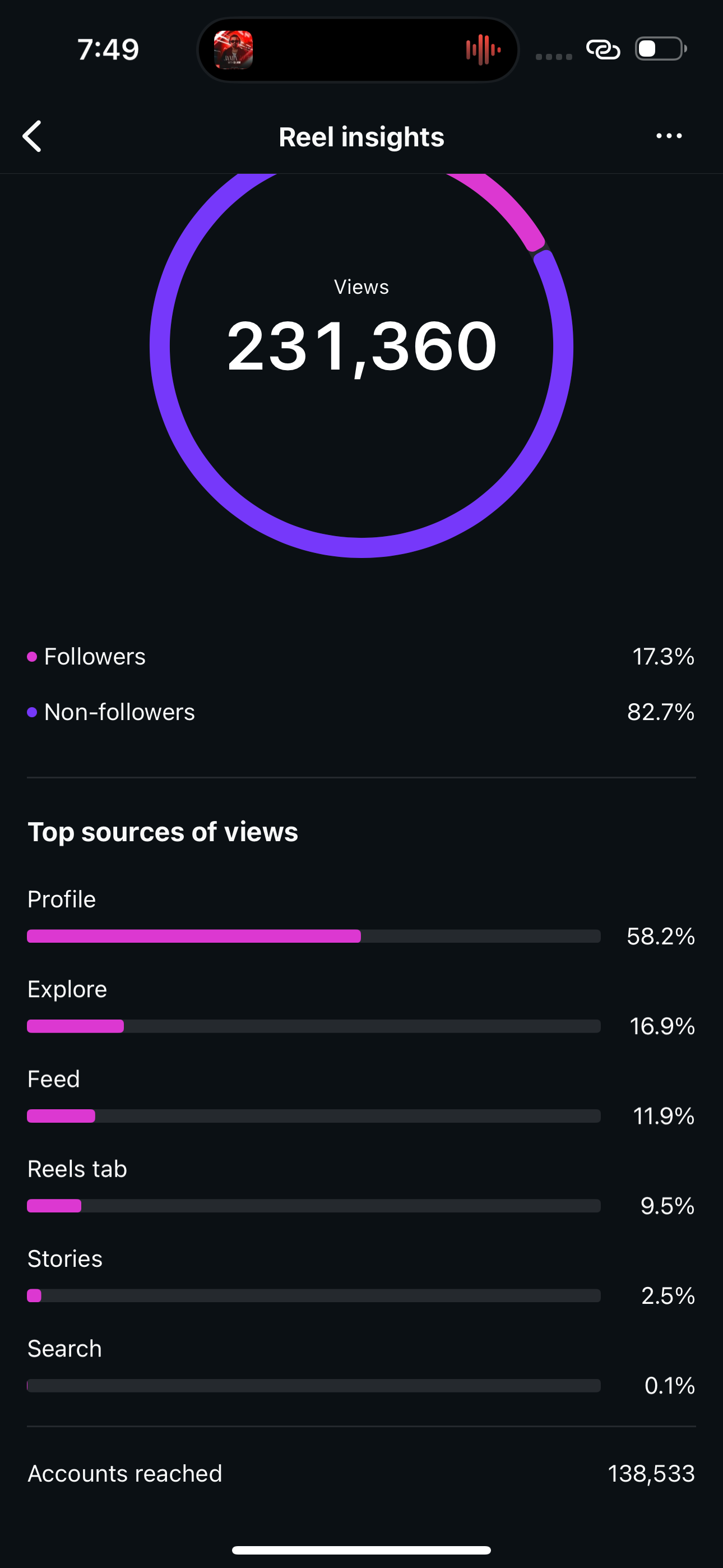 Reaction stats 2
