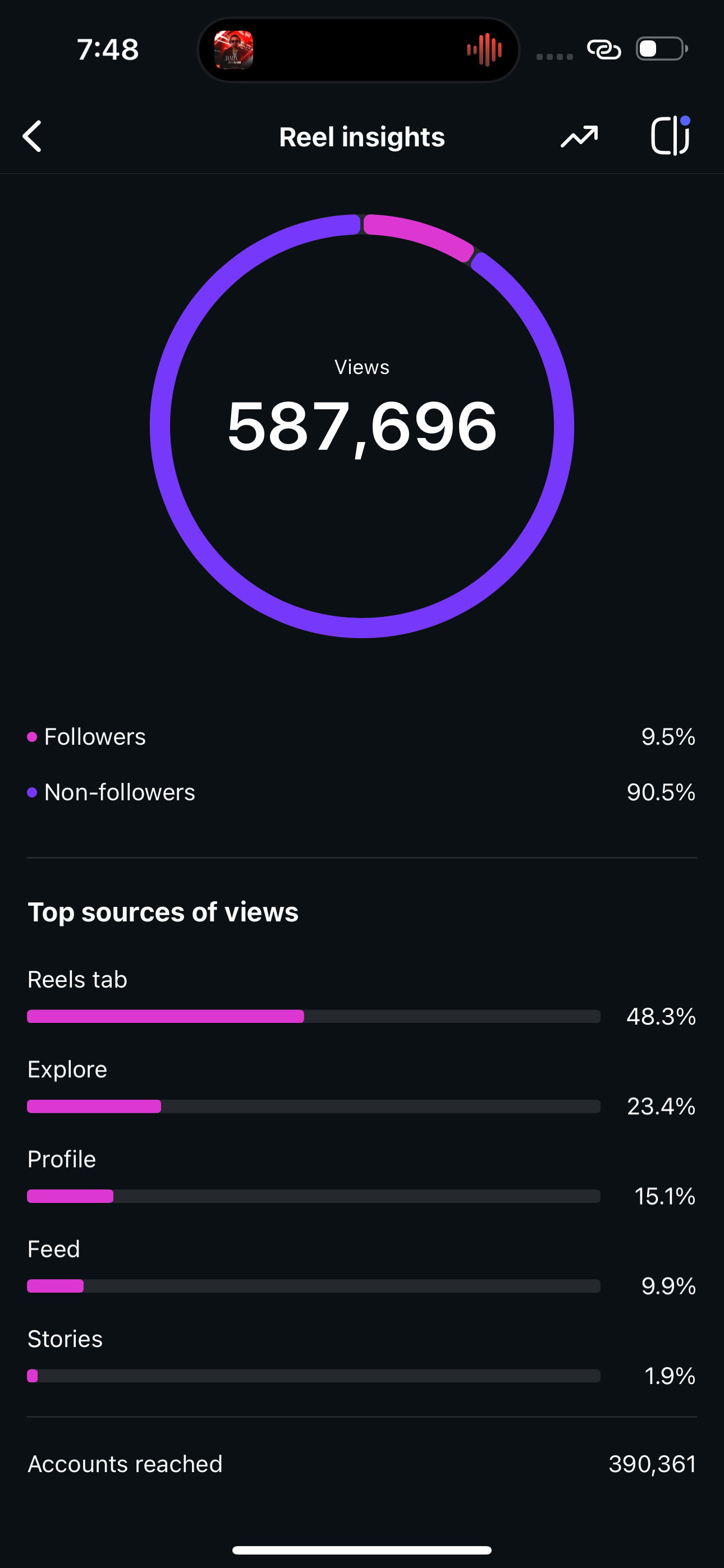 Reaction stats 2